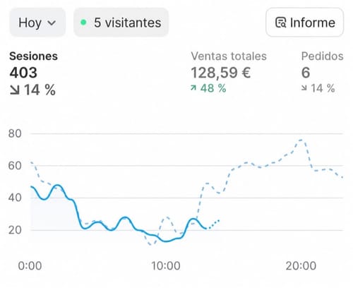 Resultados reales