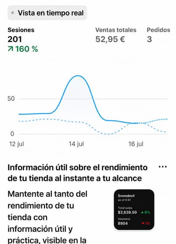 Resultados reales