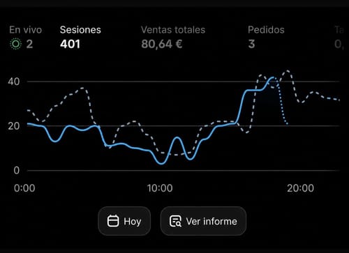 Resultados reales